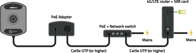 4g-lte-router-poe