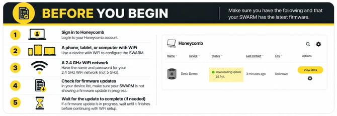 Before you begin connecting your Omnidots SWARM to WiFi
