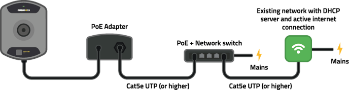 existing-network-poe-connection